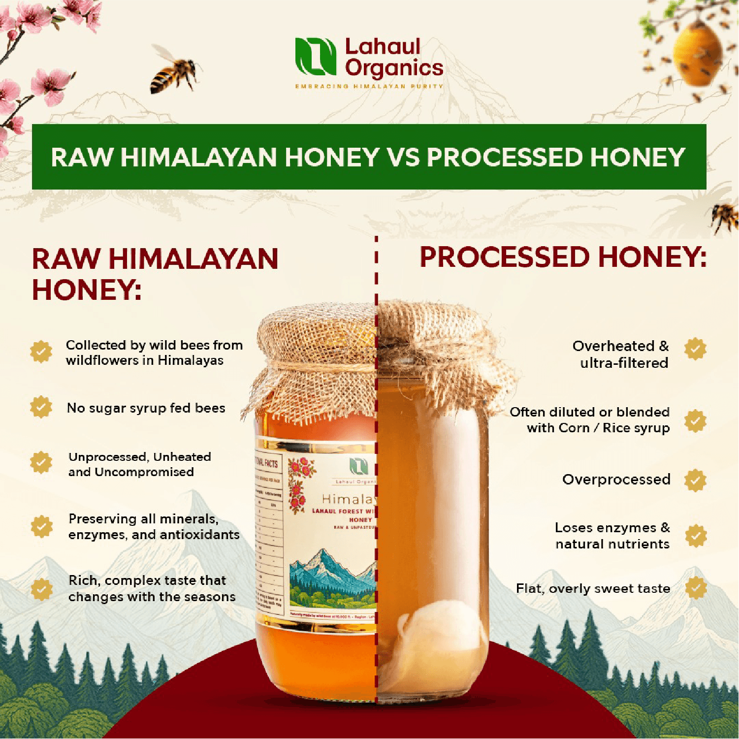 Himalayan Wildflower Honey